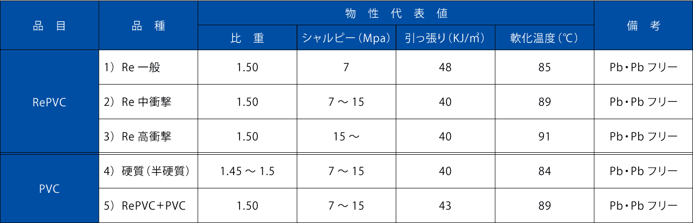 物性表代表値